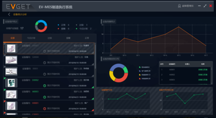 MES系統 以軟件技術開發為核心，打造現代工廠的六大核心效益