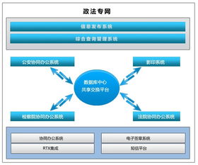 環球沃華（北京）軟件科技 行業專用軟件產品與技術開發服務解析